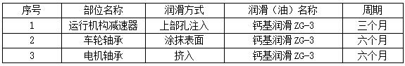 電動(dòng)單梁懸掛起重機(jī)的安裝要求、調(diào)試方法及使用維護(hù) 儀器儀表 第3張